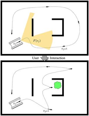 Shaping of Shared Autonomous Solutions With Minimal Interaction